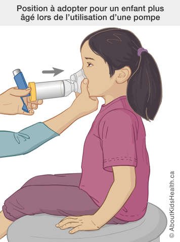 Older child&rsquo;s positioning while caregiver gives a puffer