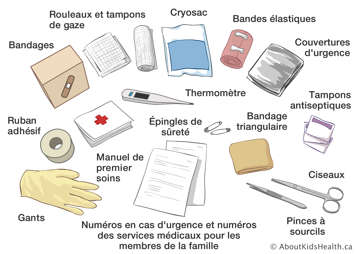 Les objets qu’on trouverait dans une trousse de premiers soins de base