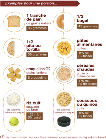 Exemples pour une portion des produits céréaliers