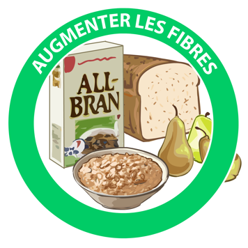 Augmenter les fibres