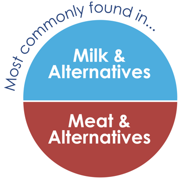 Les sources les plus courantes des prot&eacute;ines sont le lait et les substituts et les viandes et les substituts